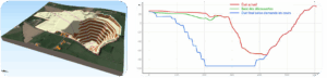 modélisation de gisements